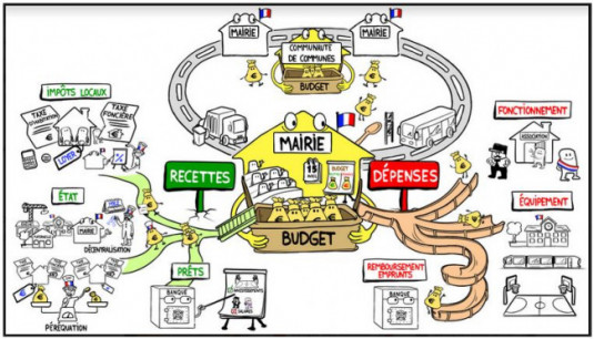 Voir l'illustration 'Compte rendu du conseil municipal du 16 juillet 2020'